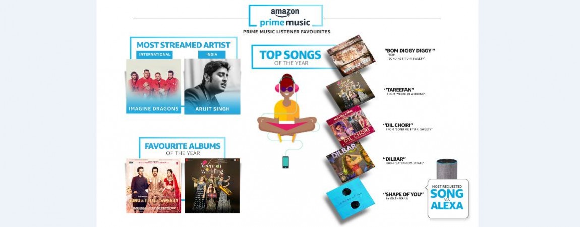 Amazon Best of Prime music 2018 Amazon, Best of Prime, 2018, top music