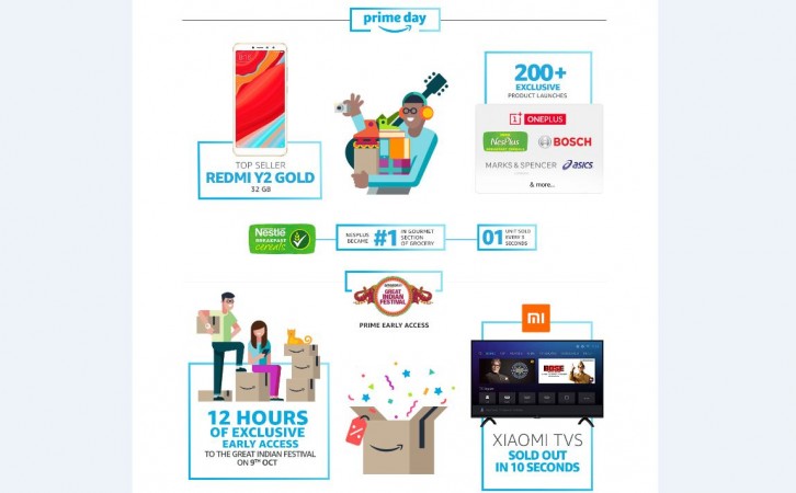 Amazon's best of Prime products. Amazon, Best of Prime, 2018, top products