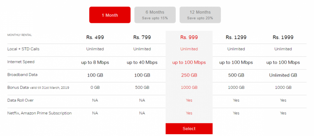 Airtel Unlimited Internet Plans Delhi