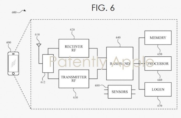Apple's advanced toxic gas sensor will save lives of Apple iPhone users in chemical factories or war-torn areas. Apple, toxic air sensor, patent,