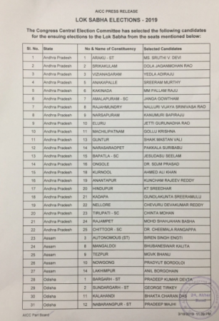 Congress fifth list