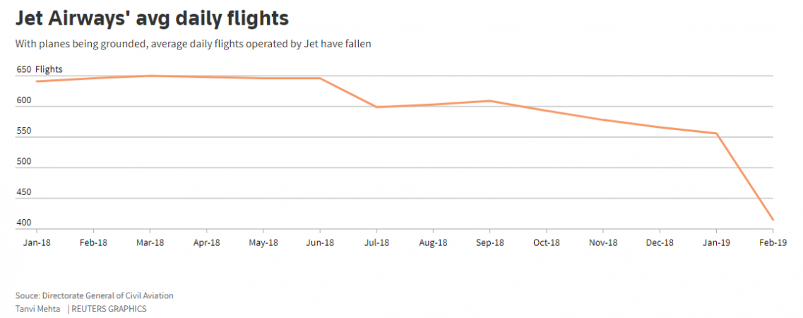 Jet Airways daily flights