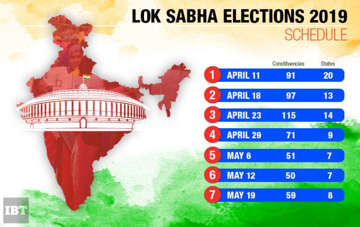 Schedule of 2019 General / Lok Sabha Elections 2019 India Elections 2019 Lok Sabha Elections 2019 schedule