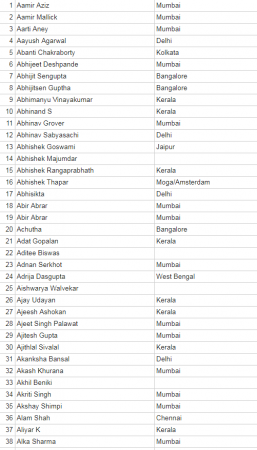 anti modi petition