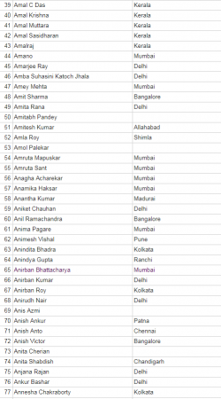 anti modi petition