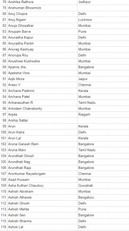 anti modi petition