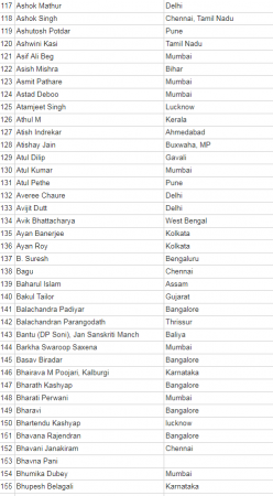anti modi petition