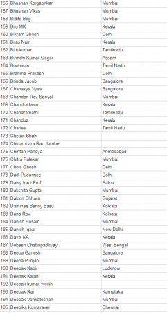anti modi petition
