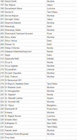 anti modi petition