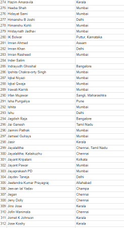 anti modi petition