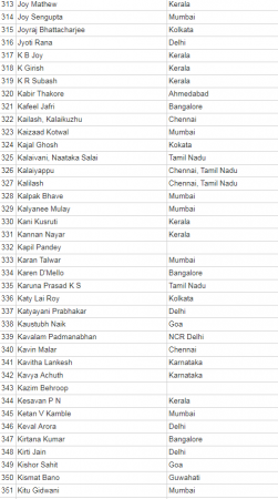 anti modi petition