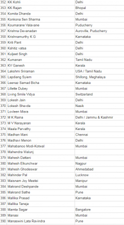 anti modi petition