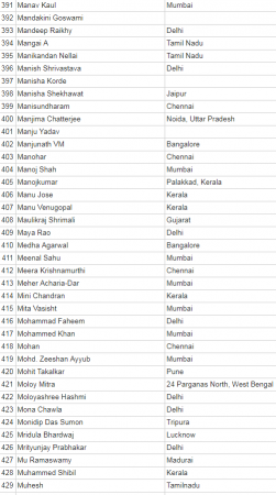 anti modi petition