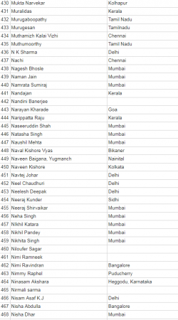 anti modi petition