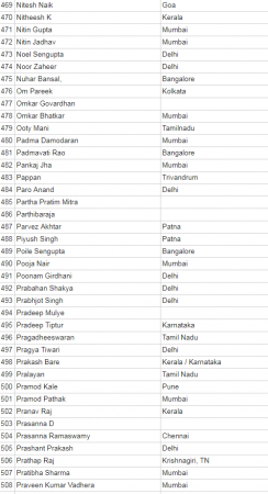 anti modi petition