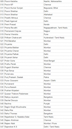 anti modi petition