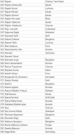 anti modi petition