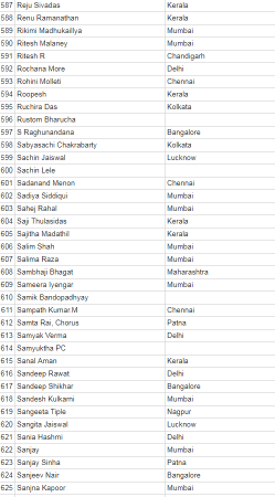 anti modi petition