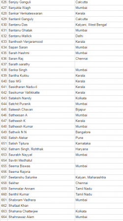 anti modi petition
