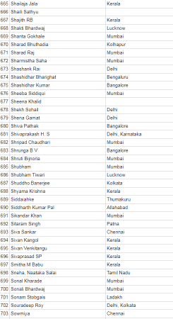 anti modi petition