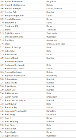 anti modi petition