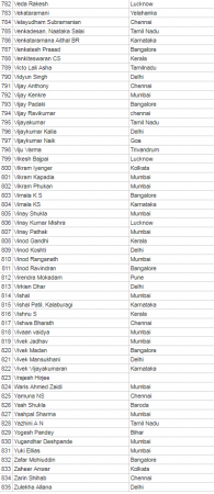 anti modi petition