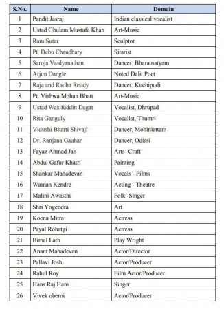 pro modi petition