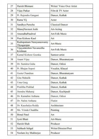 pro modi petition