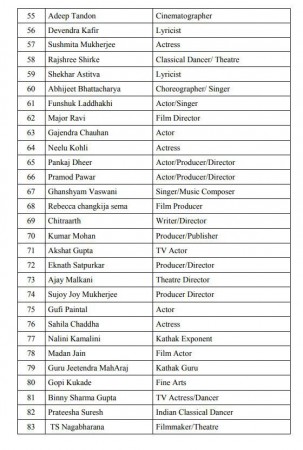 pro modi petition
