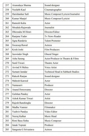 pro modi petition