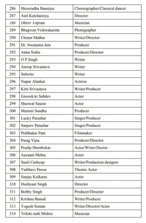 pro modi petition