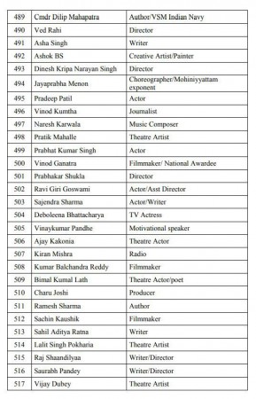 pro modi petition