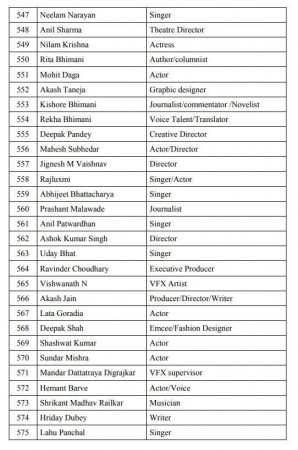 pro modi petition