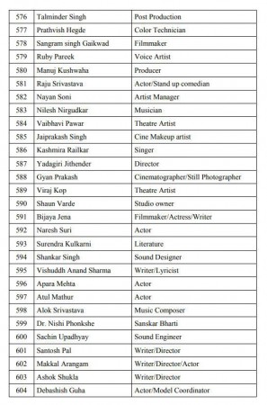 pro modi petition