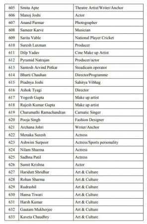 pro modi petition