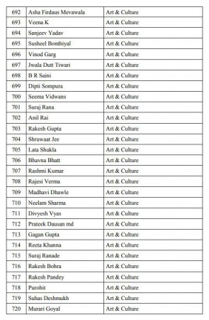 pro modi petition