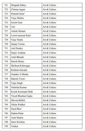 pro modi petition