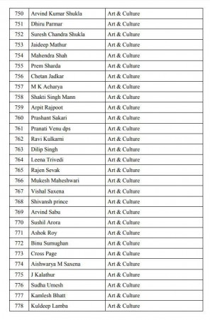 pro modi petition