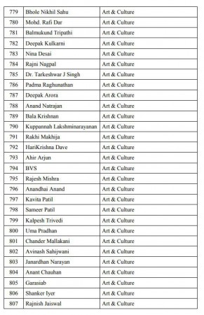 pro modi petition