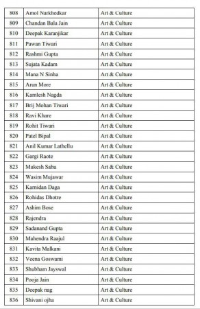 pro modi petition