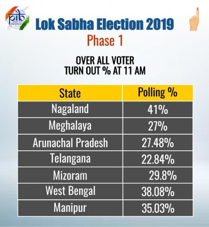voter turnout