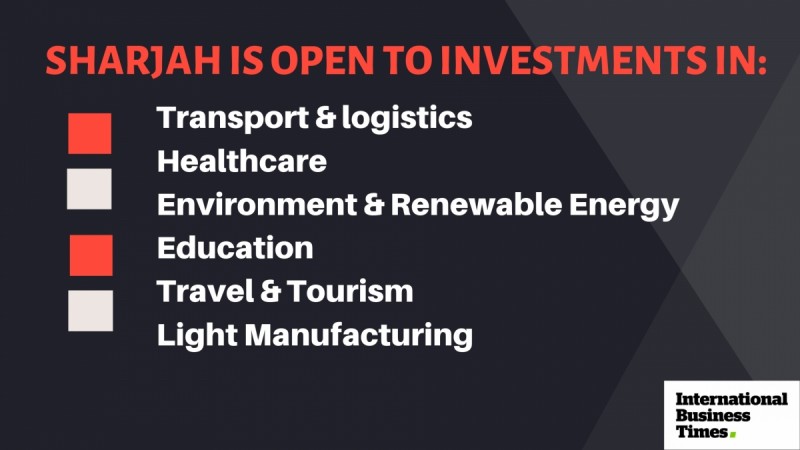 Investment open in Sharjah