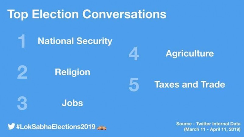 Twitter statistics: Lok Sabha elections 2019 Twitter statistics: Lok Sabha elections 2019
