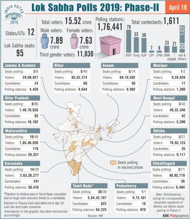 phase 2 lok sabha polls