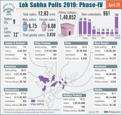 phase 4 general elections