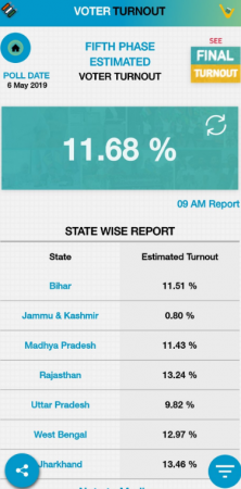 Voter Turnout