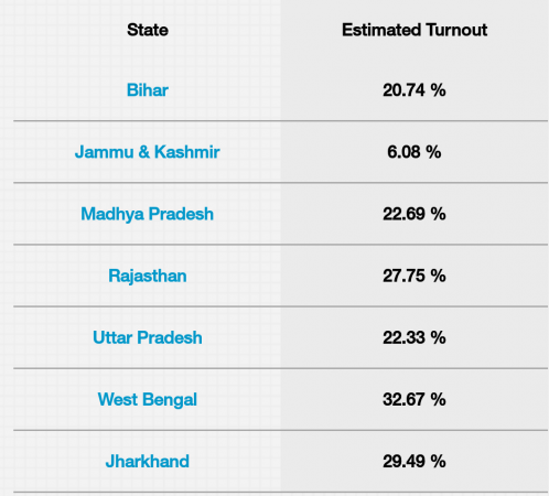 Voter Turnout