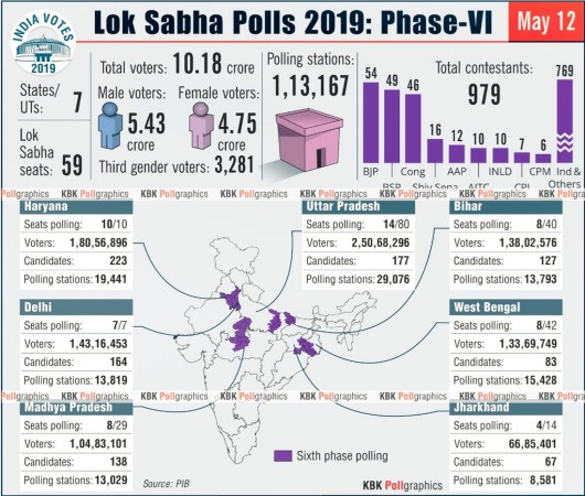 Phase 6 polling. Phase 6 polling