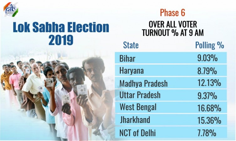 voter turnout