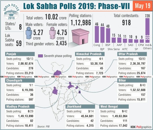 Polling percentage till 9 am